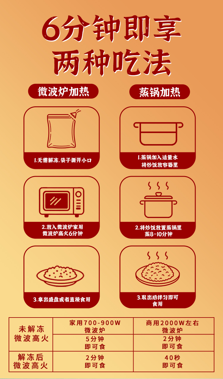 炒饭详情页_05.jpg